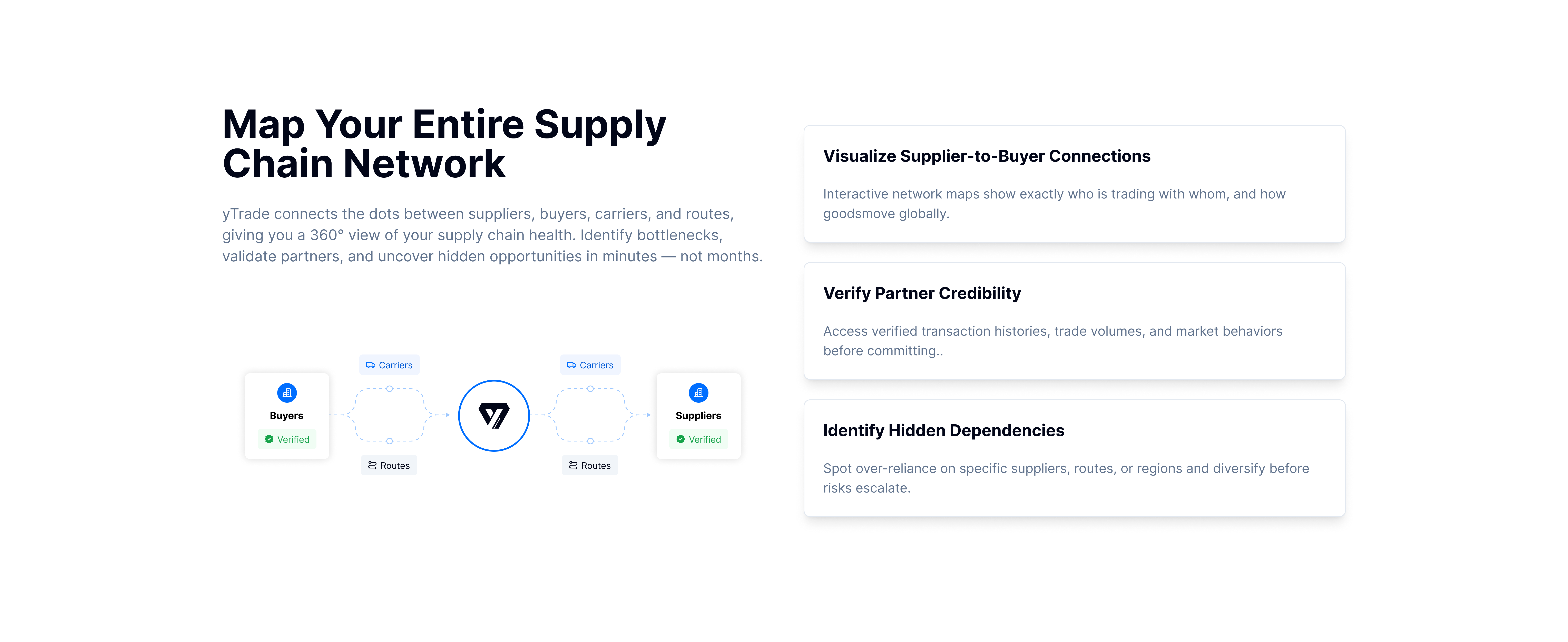 Buyer Discovery & Sales Targeting - Importer Search